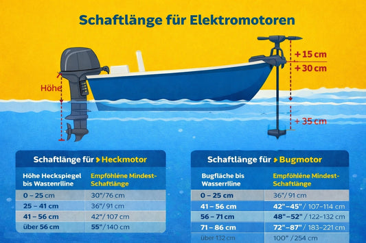 Schaftlänge richtig bestimmen – Minn Kota Elektromotor am Angelboot montieren